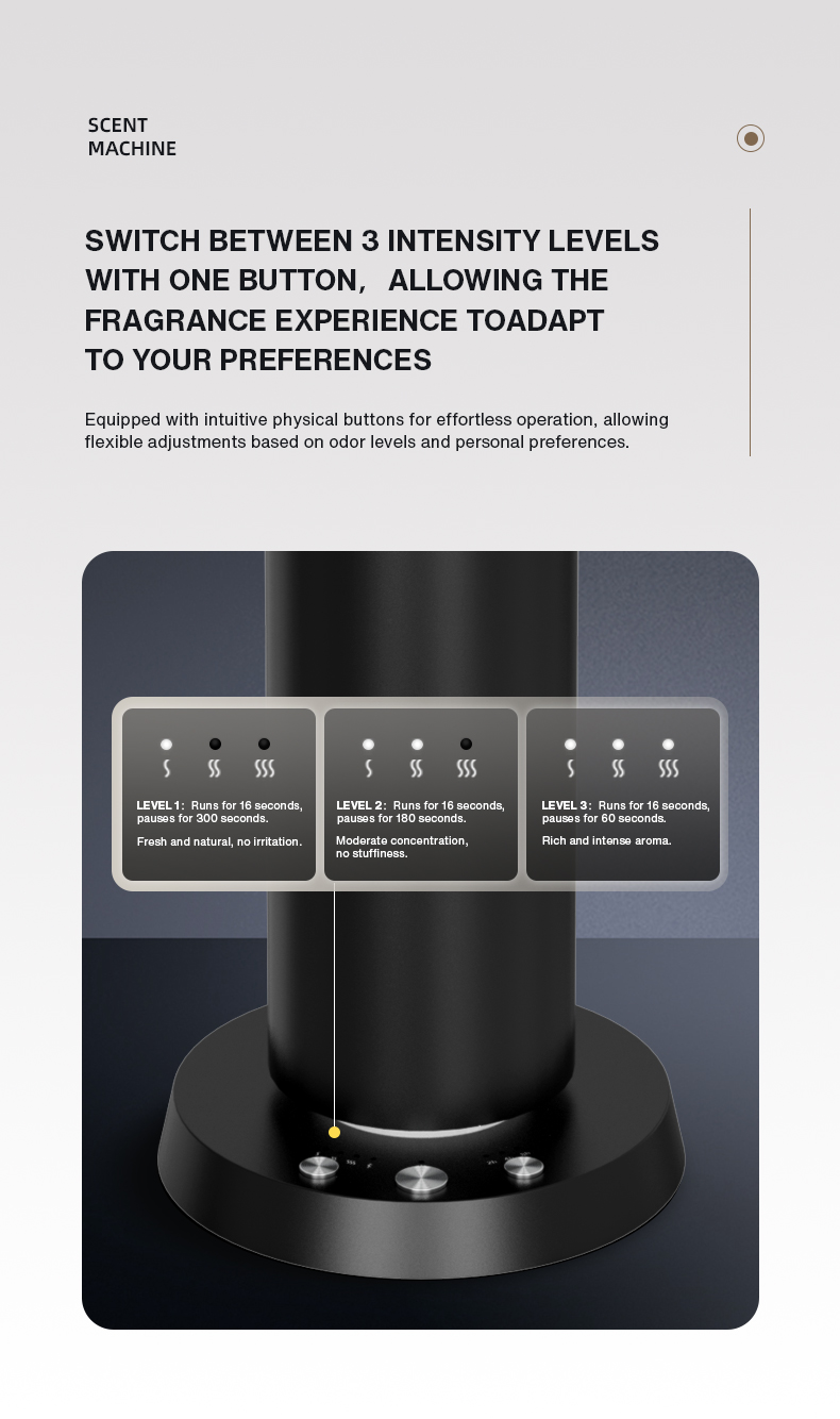 Ev Kokulandırıcı Parfüm Blueto - Perfume Fragrance Machine incelemesi ve fiyatı
